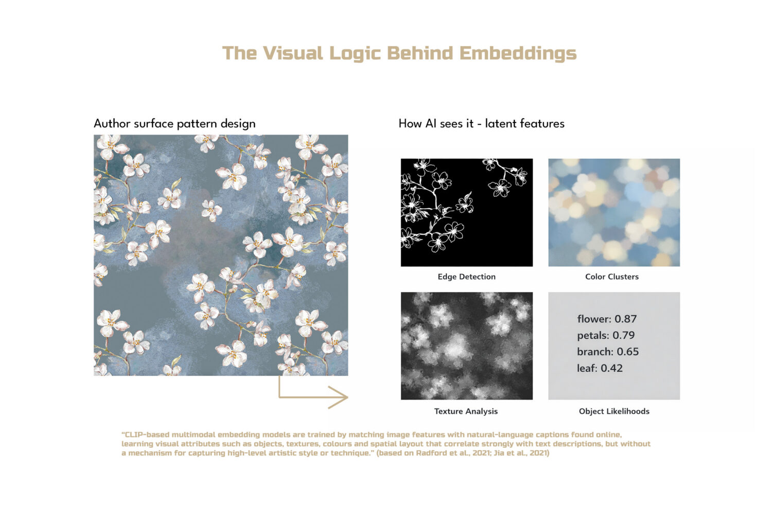 visual logic behind embeddings latent features