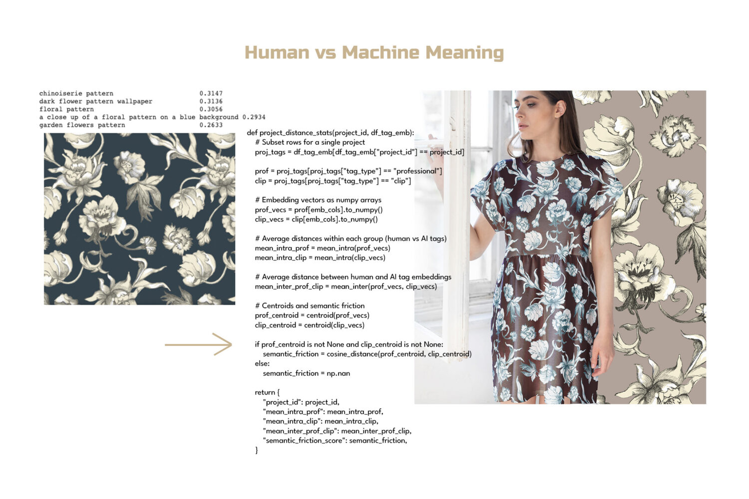 code vs embedding tags results vs real life use of art on textiles