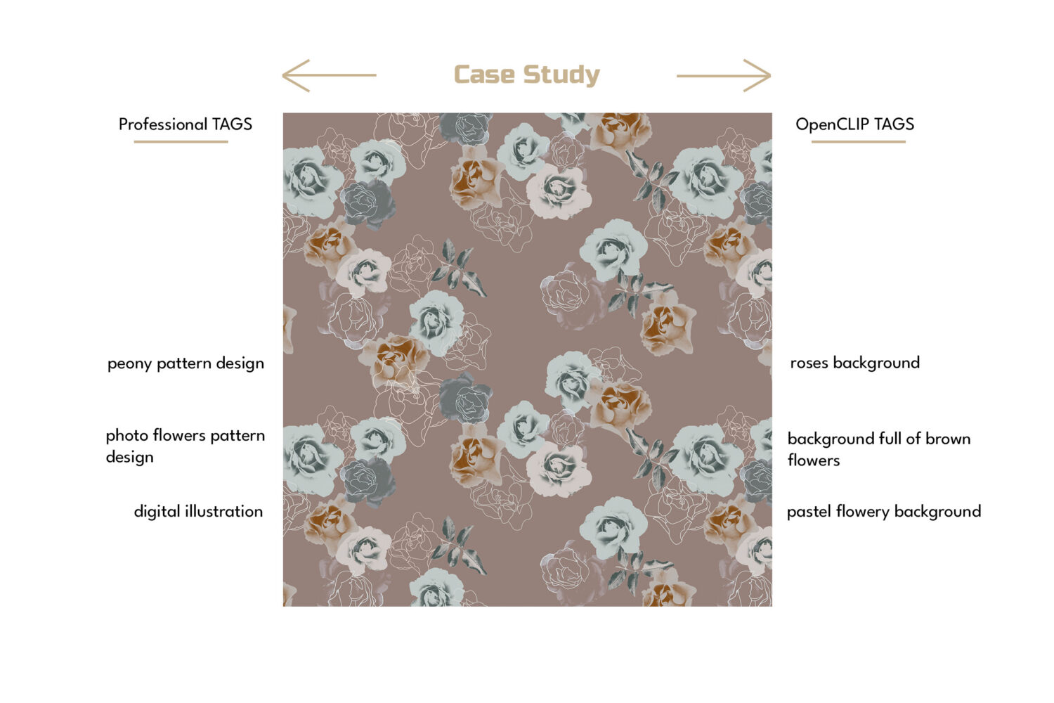 human tags vs ai tags of original surface pattern design artwork