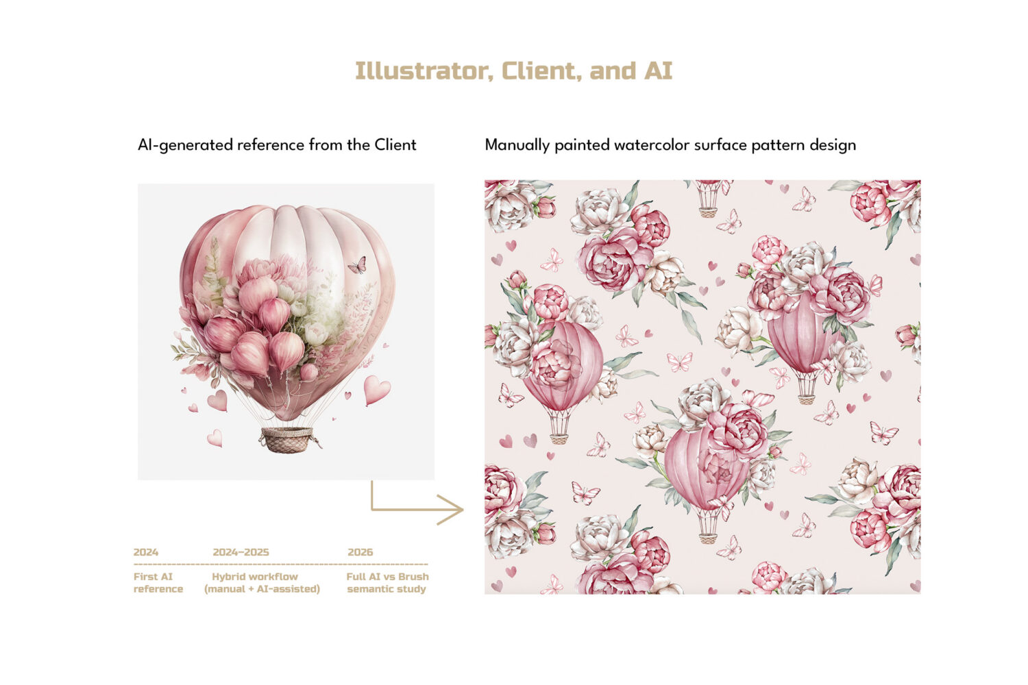 air balloon image created by AI vs air balloon surface pattern design painted manually in watercolour